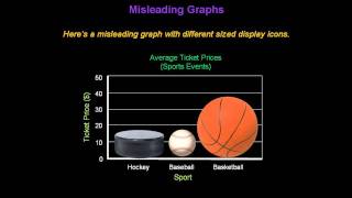 Identifying Misleading Graphs  Konst Math [upl. by Arleen986]