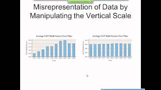 Elementary Statistics Graphical Misrepresentations of Data [upl. by Nodnab365]