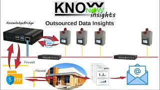 KnowNow  Step 3  Insights [upl. by Eerehc]